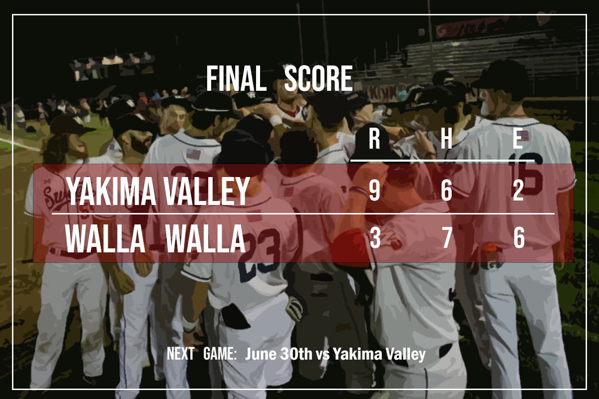 Weekend series starts with Walla Walla Sweets falling to Yakima